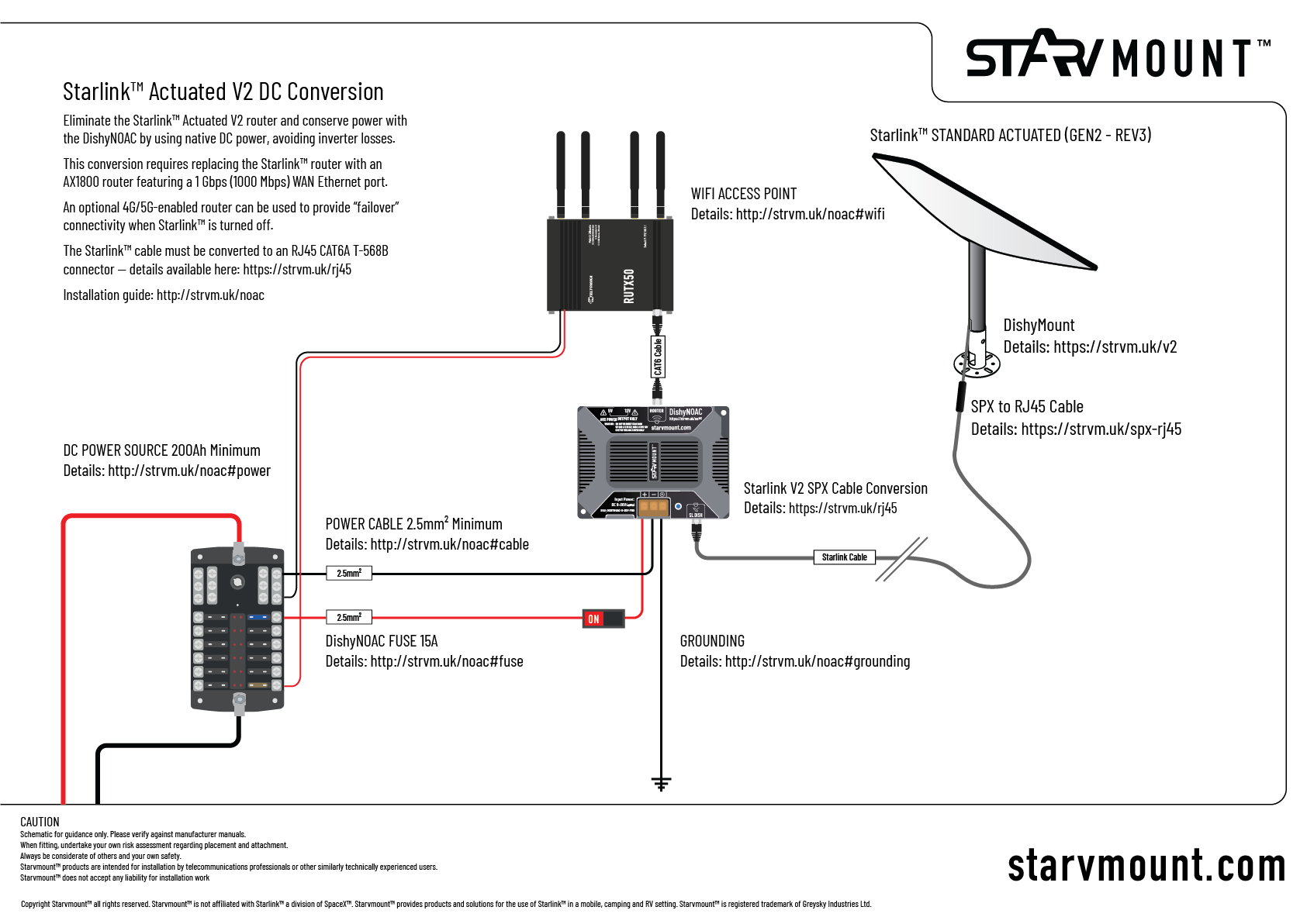 Starlink™ Actuated 12v DC Power kit