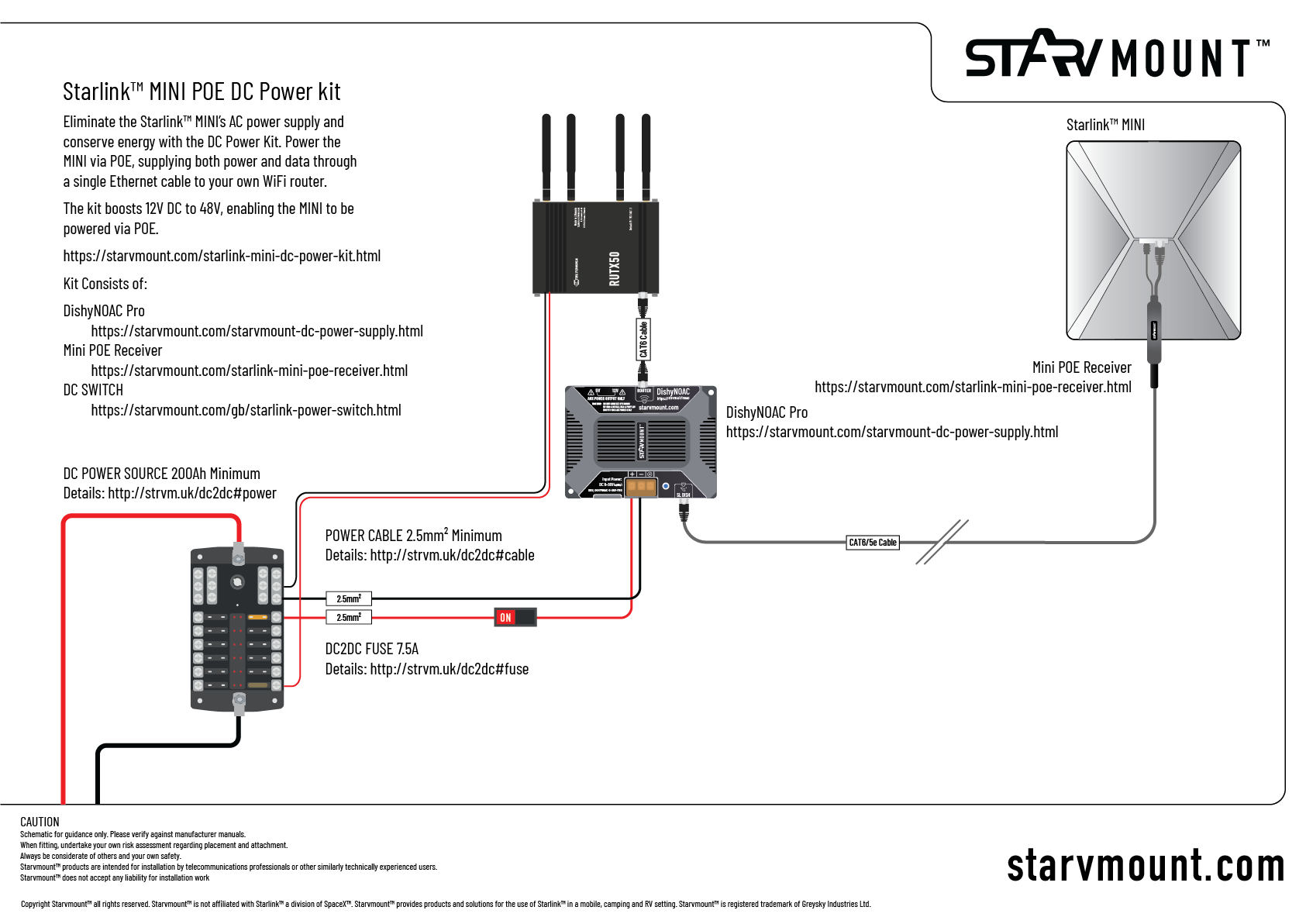 Starlink™ Mini POE DC Power Kit