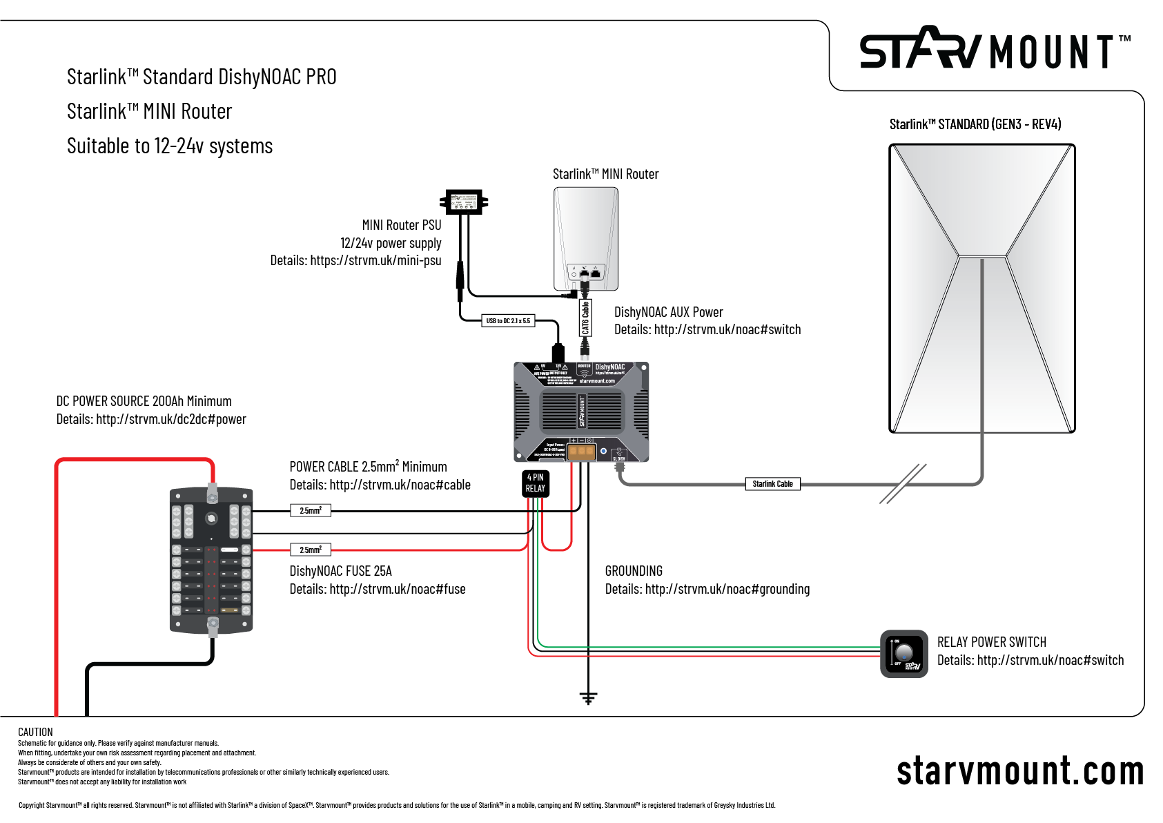 Starlink™ Standard and Starlink™ MINI Router Kit